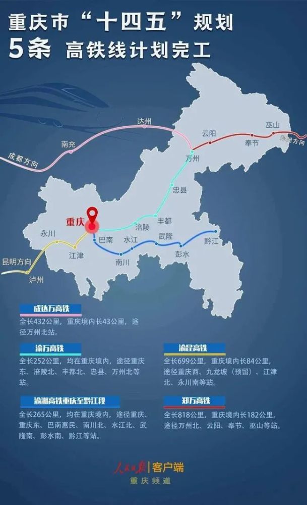到2025年,万州有关的3条高铁计划完工