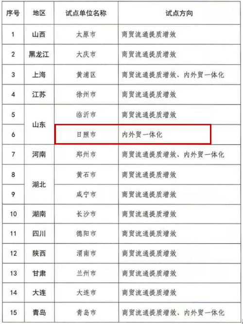 日照企业排名_日照海鲜自助餐厅排名(2)