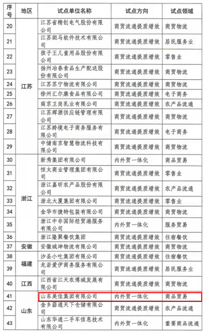 日照企业排名_日照海鲜自助餐厅排名(2)