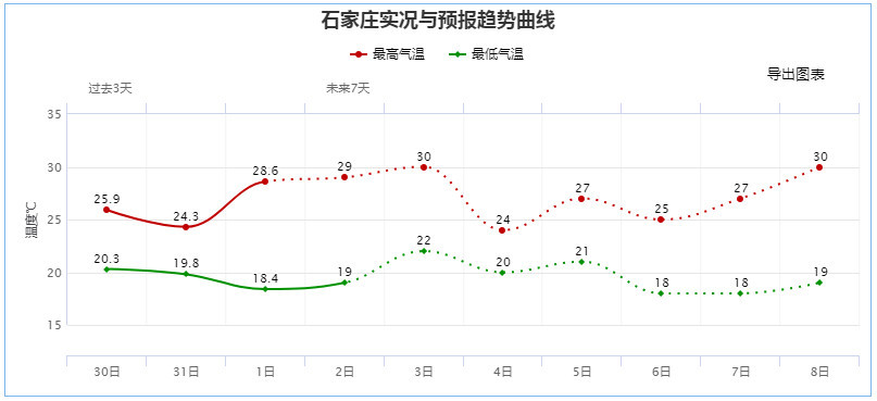 香河人口多少_香河这几个人谁认识 摊上事了