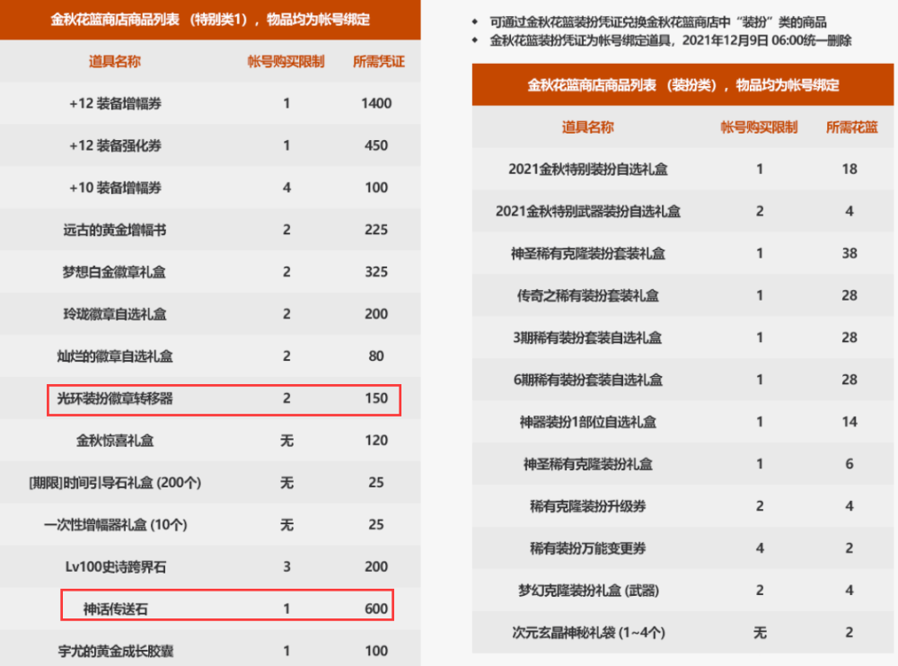 dnf徽章怎么镶嵌（dnf徽章怎么镶嵌时装）
