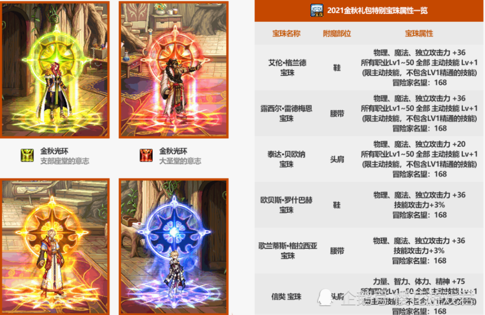 dnf徽章怎么镶嵌（dnf徽章怎么镶嵌时装）