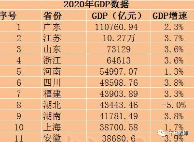 上海2021的gdp总量是多少_2021前三季度中国万亿GDP城市大比拼 看看宁波成绩