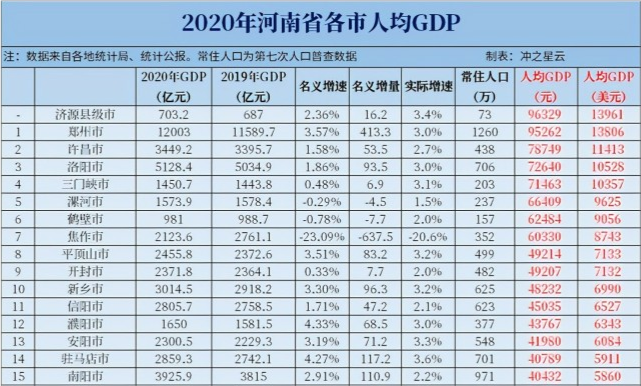 郑州市常住人口有多少_郑州市常住人口988.07万 金水区稳居 人口大户(2)