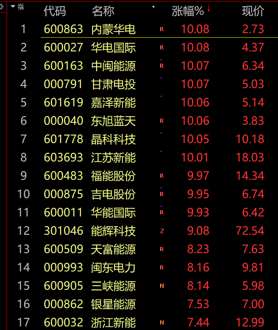 机构跌懵了!两传闻 1个板块41股涨停,a股世界已彻底变天 水大鱼更大