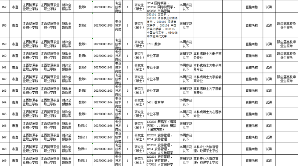 上饶市人口有多少2021_2021年上饶市事业单位公开招聘工作人员 部分高校专业技(2)