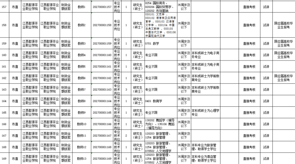 上饶市人口2021_2021年江西省考数据分析 上饶地区