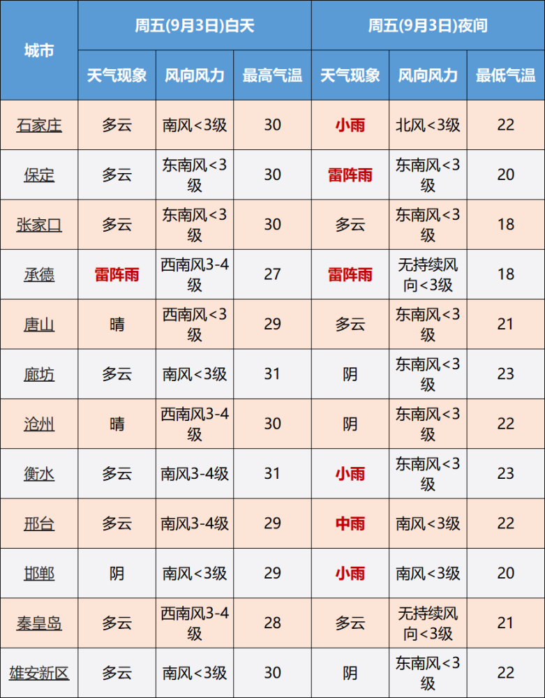 香河人口多少_香河这几个人谁认识 摊上事了(2)