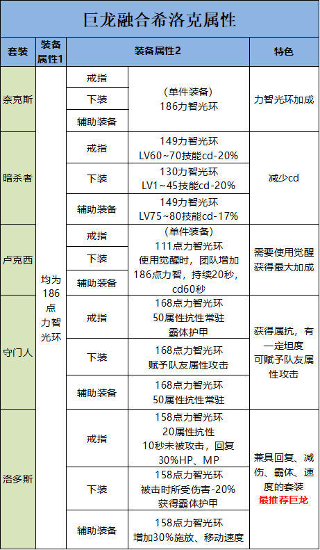 dnf怎么进不去频道（dnf怎么进不去副本）