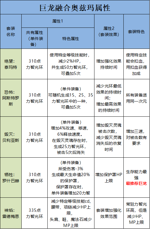 dnf怎么进不去频道（dnf怎么进不去副本）