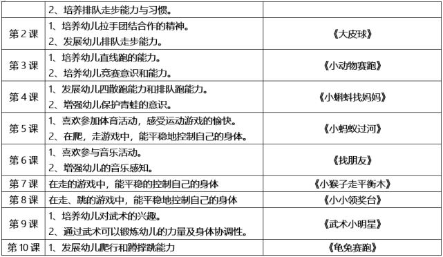 阳光体育体智能课程小班教学大纲