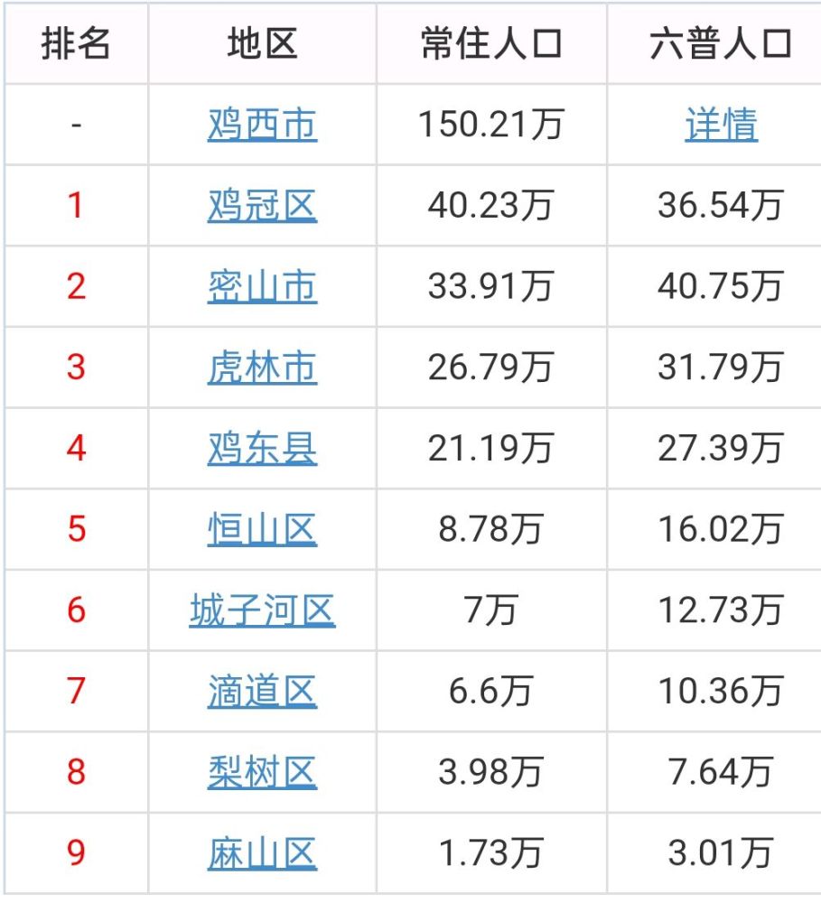 梨树县人口多少_梨树县农村信用合作联社贷款 三查 不到位 被罚30万(2)