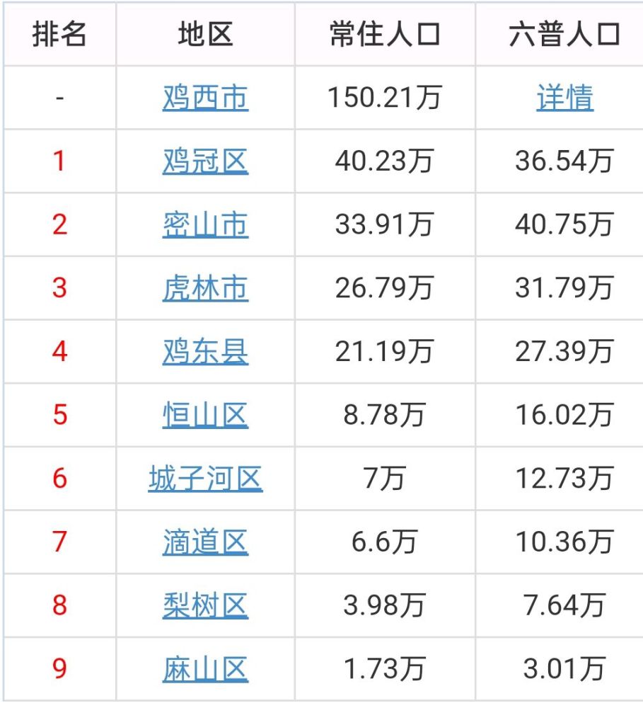 梨树县人口多少_梨树县农村信用合作联社贷款 三查 不到位 被罚30万(2)