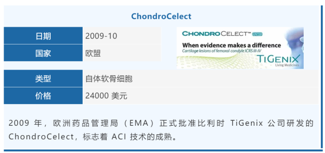 一文梳理:骨关节炎的细胞药!国外21款产品,国内3款在研