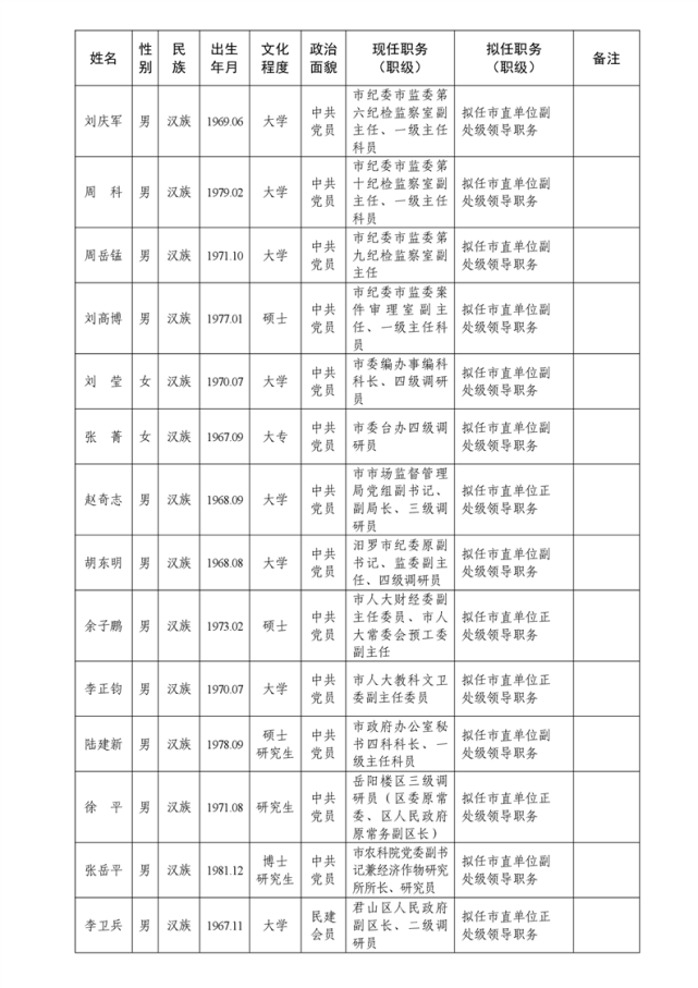 最新湖南两地42名干部任前公示公告