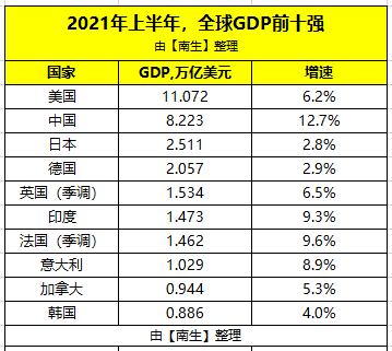 德国的gdp是多少人民币_20年前,台湾GDP为2750亿美元,占中国大陆GDP的26 ,现在呢(2)
