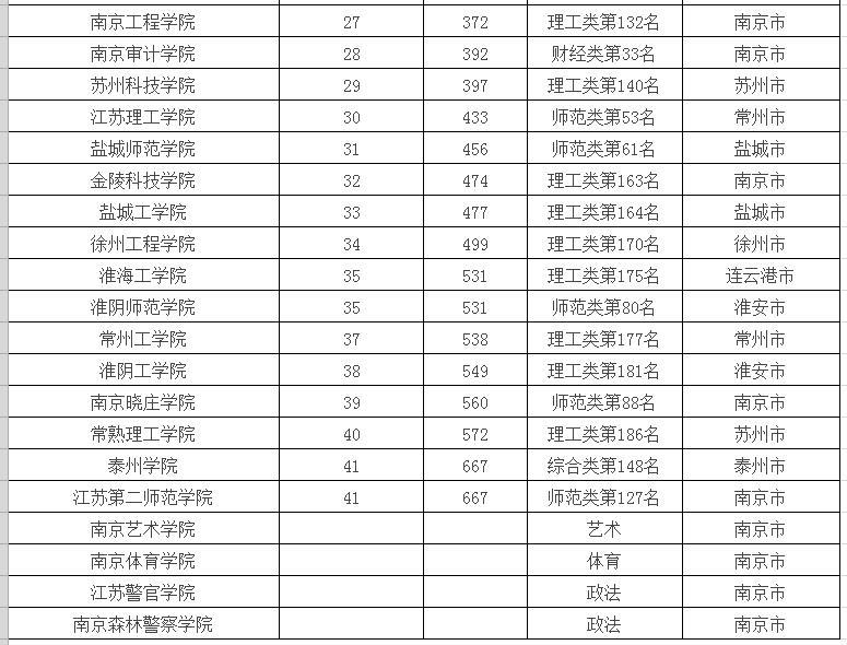 南京大学在全国的排名_南京大学(2)