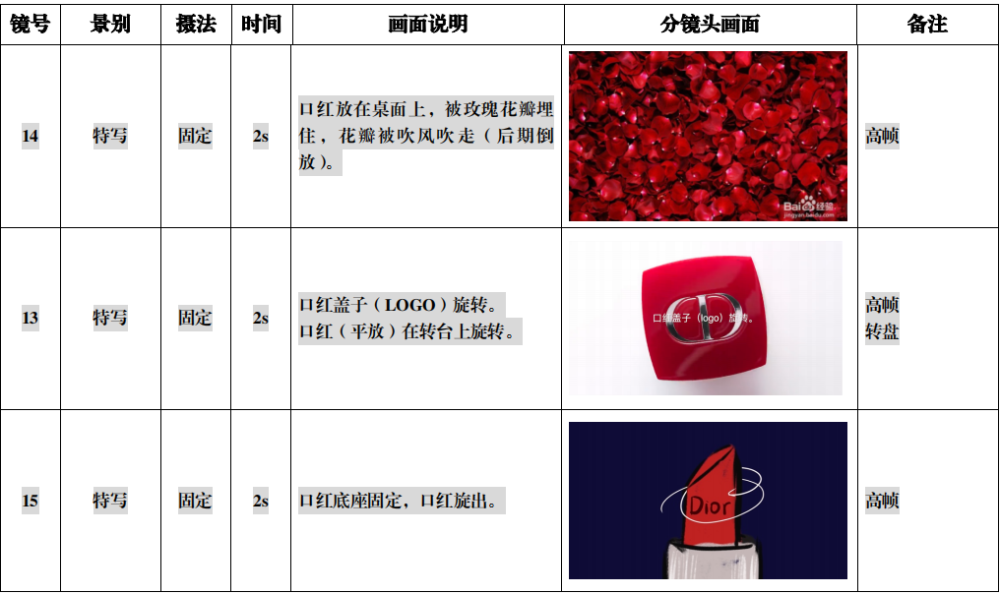 妆面,每个镜头的动作,并落实到分镜头脚本上,现场再根据演员实际状态