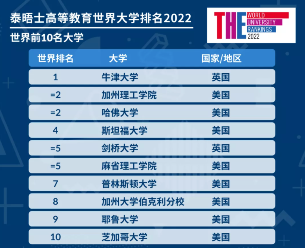 全球大学排行榜_清华大学(3)