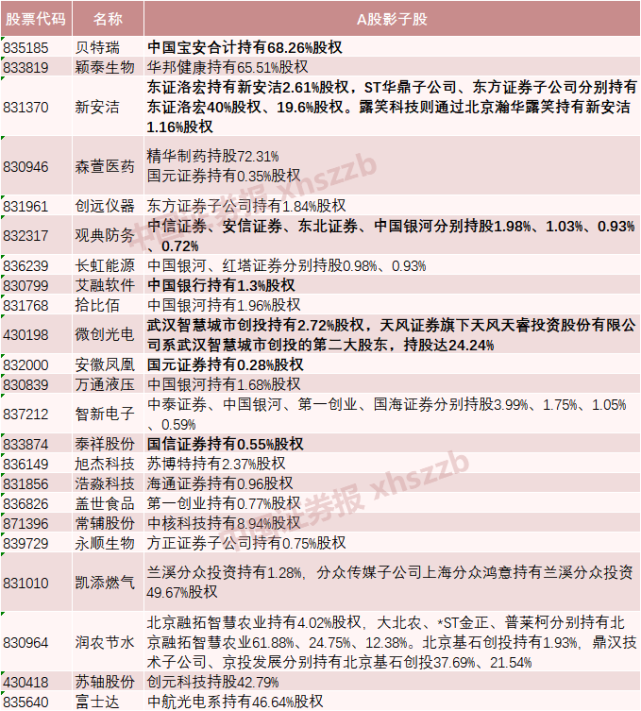 a股3万亿板块大爆发!有股票单周暴涨250%!这一板块或最受益!