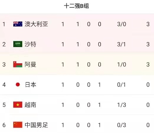 〖中国男足12强赛赛程中国男足12强赛赛程时间表〗