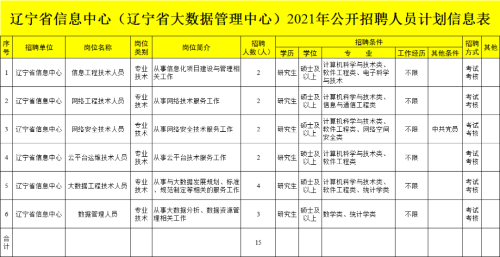 辽宁人口信息管理_辽宁葫芦岛面积人口