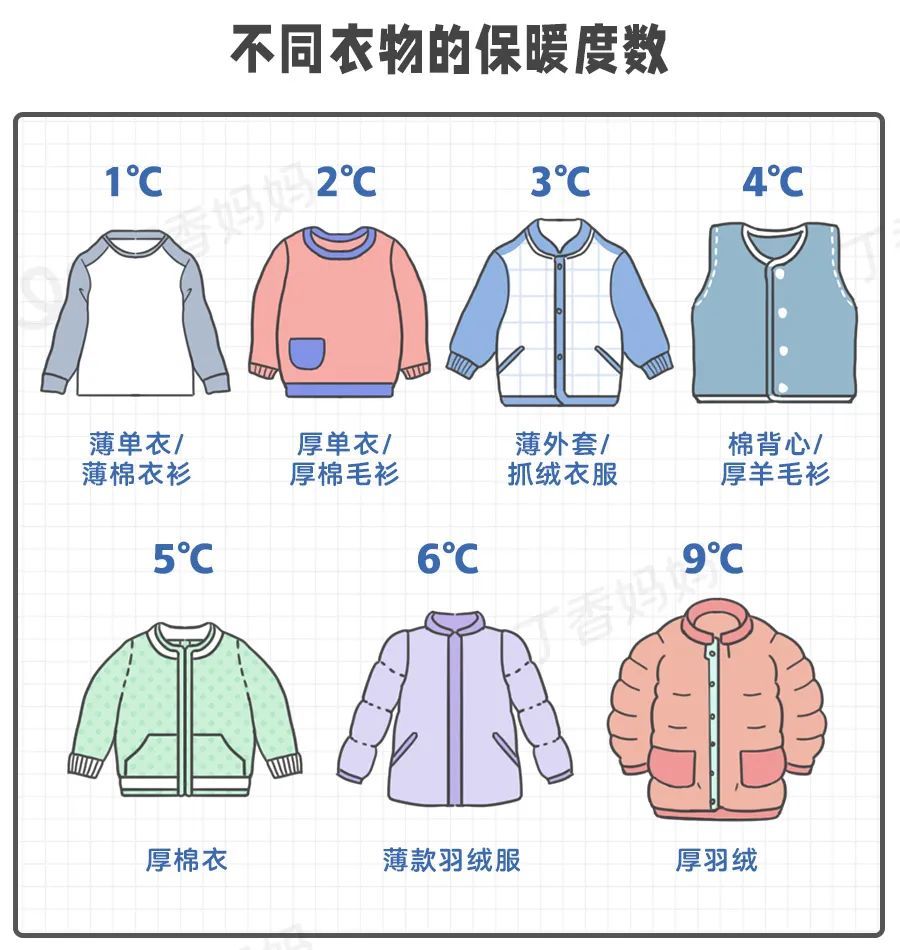 天气转凉,孩子的衣服怎么穿?