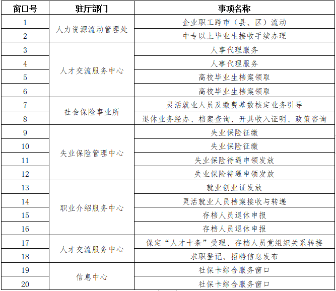 保定市人口有多少2021_保定市2021年就业援助月活动开始啦(3)