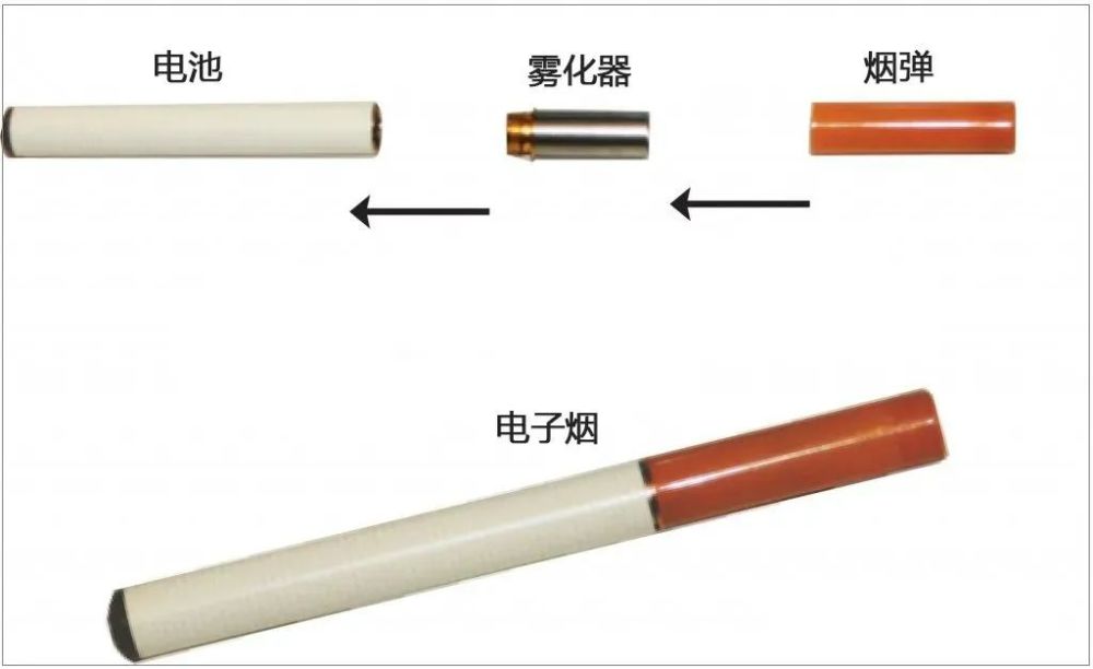 电子烟是如何"假装无害"的?危害不亚于普通烟草!国家:控烟势在必行!