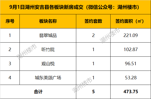 2021安吉长兴gdp_2021安吉长兴离城青山引关于疫情期间售楼处到访安排通知