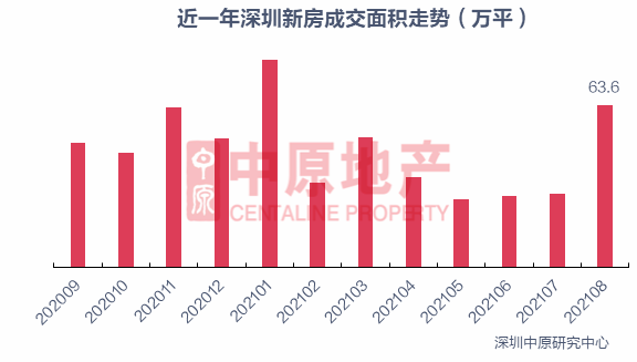 福田单位面积GDP_华强北(3)