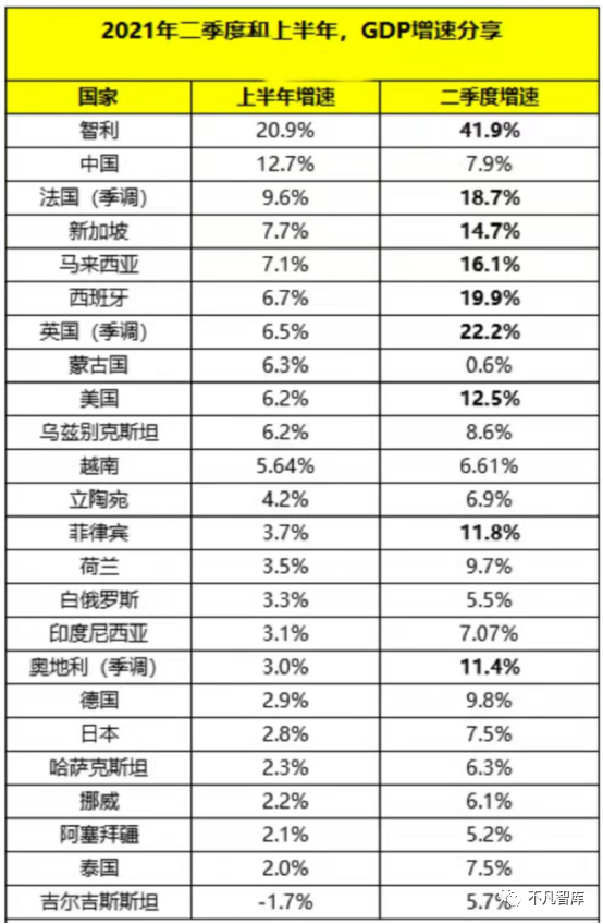 2021第二季度gdp出了吗_增速全国第7 中部第2 江西一季度GDP表现亮眼(2)