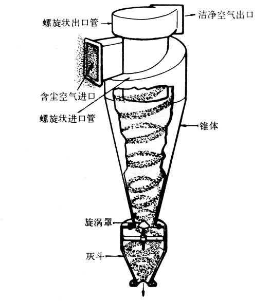 流化床锅炉旋风筒分离器易被磨损的原因