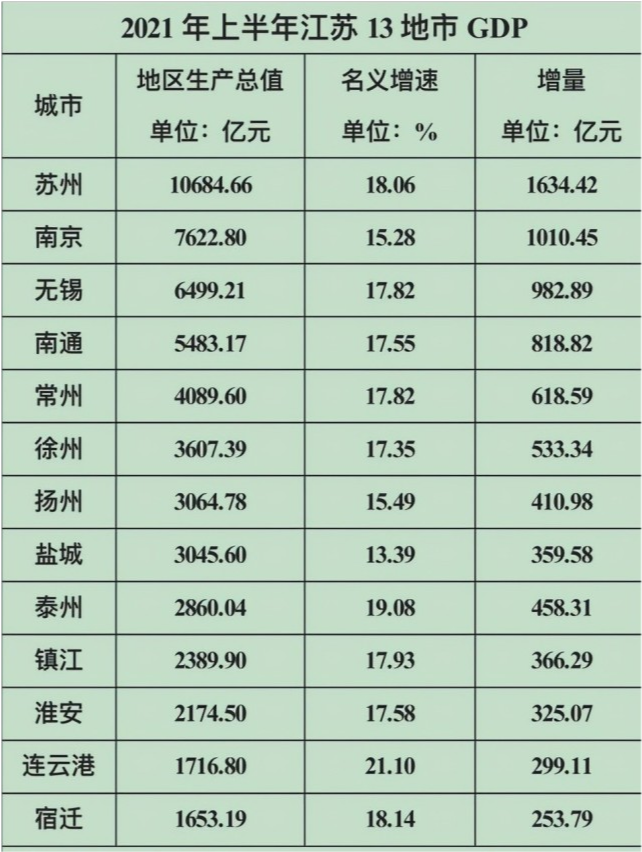 淮安和合肥的GDP_江西南昌与萍乡的GDP之和,能否和安徽合肥抗衡(3)