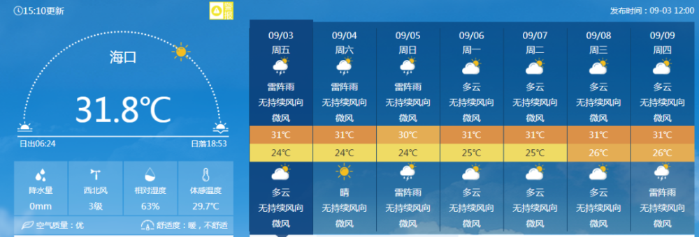 海南部分市县未来7天天气预报