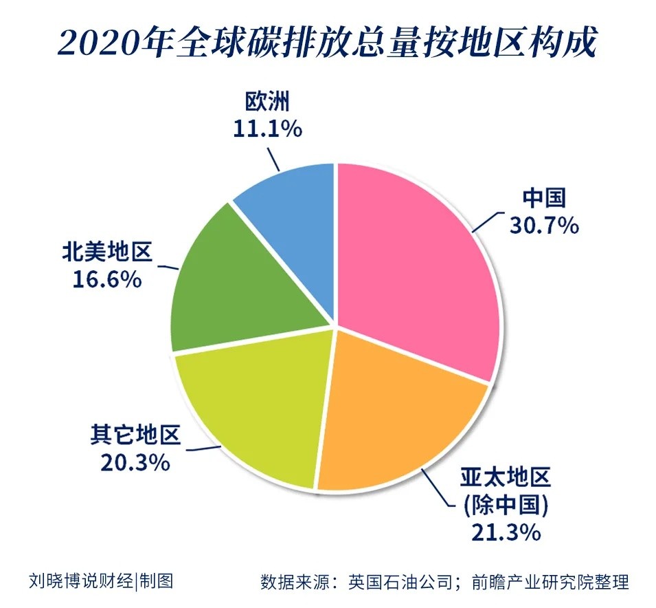 北京新增人口_二胎放开了,房价会暴涨吗(2)