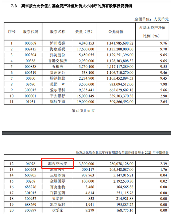 市值蒸发300亿,张坤,付鹏博加仓!这只高瓴青睐的医疗股能涨多少?