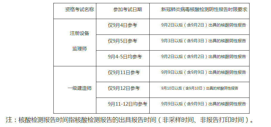 准考证号忘了怎么办（查分数准考证号忘了怎么办）