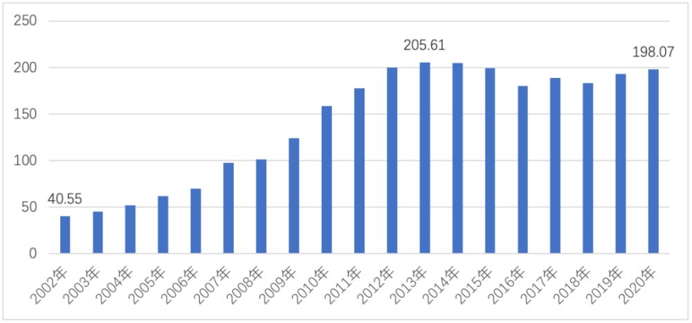 全球2020年gdp增长_权威发布丨2020年中国木门行业发展报告(3)