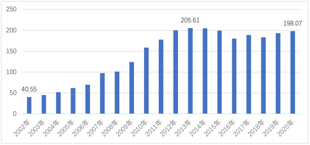 世界gdp2020年总量排名_2019 2020年世界各国GDP增速排名预测TOP10(3)