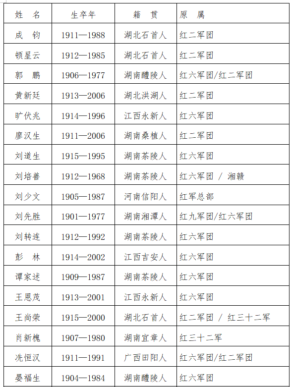 红色湘西|系列特稿(124)红二方面军的开国将帅名录(共