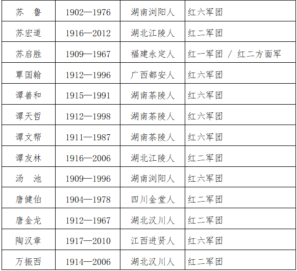 红色湘西|系列特稿(124)红二方面军的开国将帅名录(共