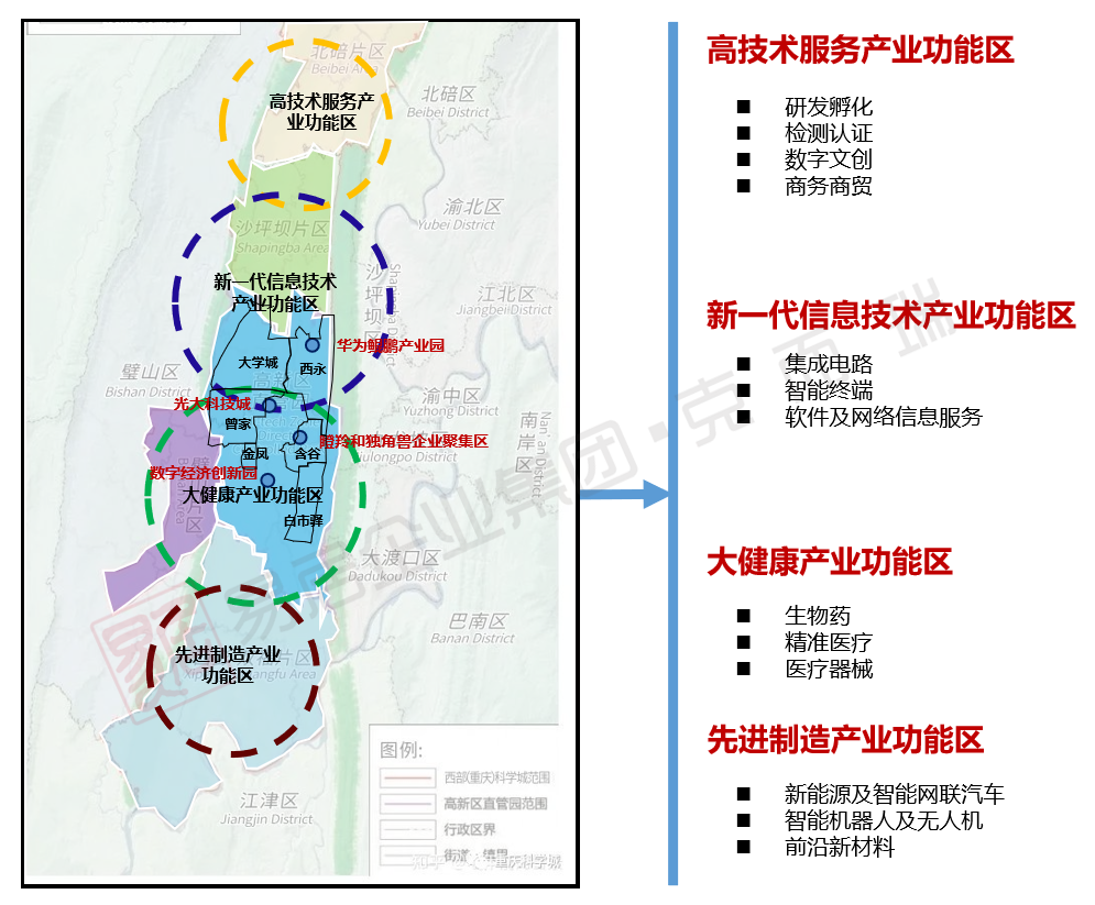 板块研究|西部科学城价值解析