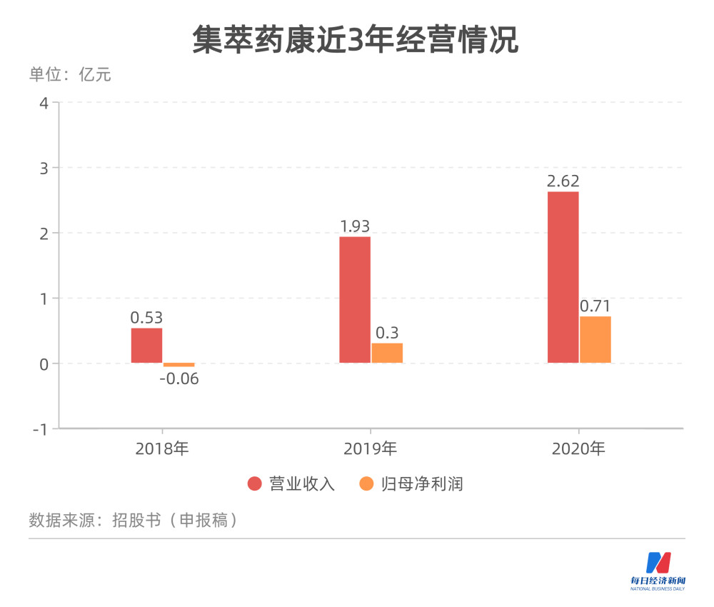 大只500注册平台代理-深耕财经