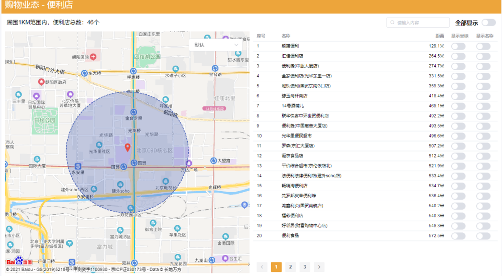 商圈人口_大数据店铺选址的要素商圈类型 合生汇VS西直门(2)