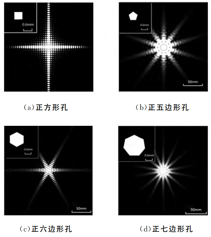 正多边形孔的衍射图样(模拟)| 来源:[1]