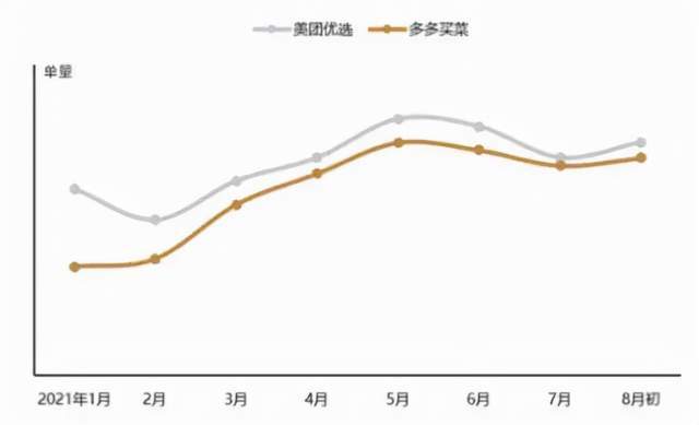 qq团购怎么点亮,怎么点亮图标