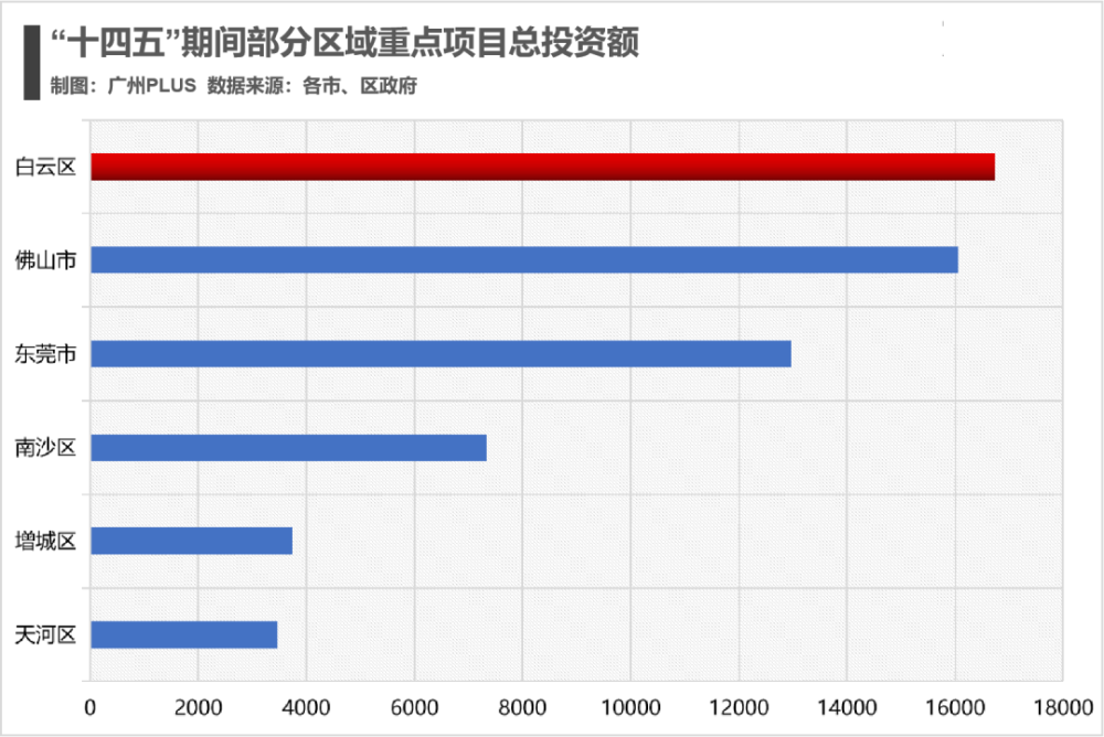 对广东GDP的认识_最新发布 2018年广东上半年GDP公布,粤西各地排在...(3)