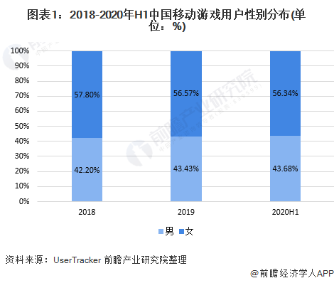 中国电子游戏三巨头(网址：733.cz)