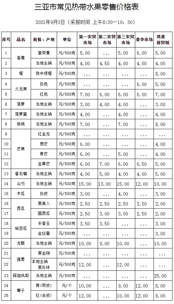 三亚市常见热带水果零售价格表(2021年9月3日)